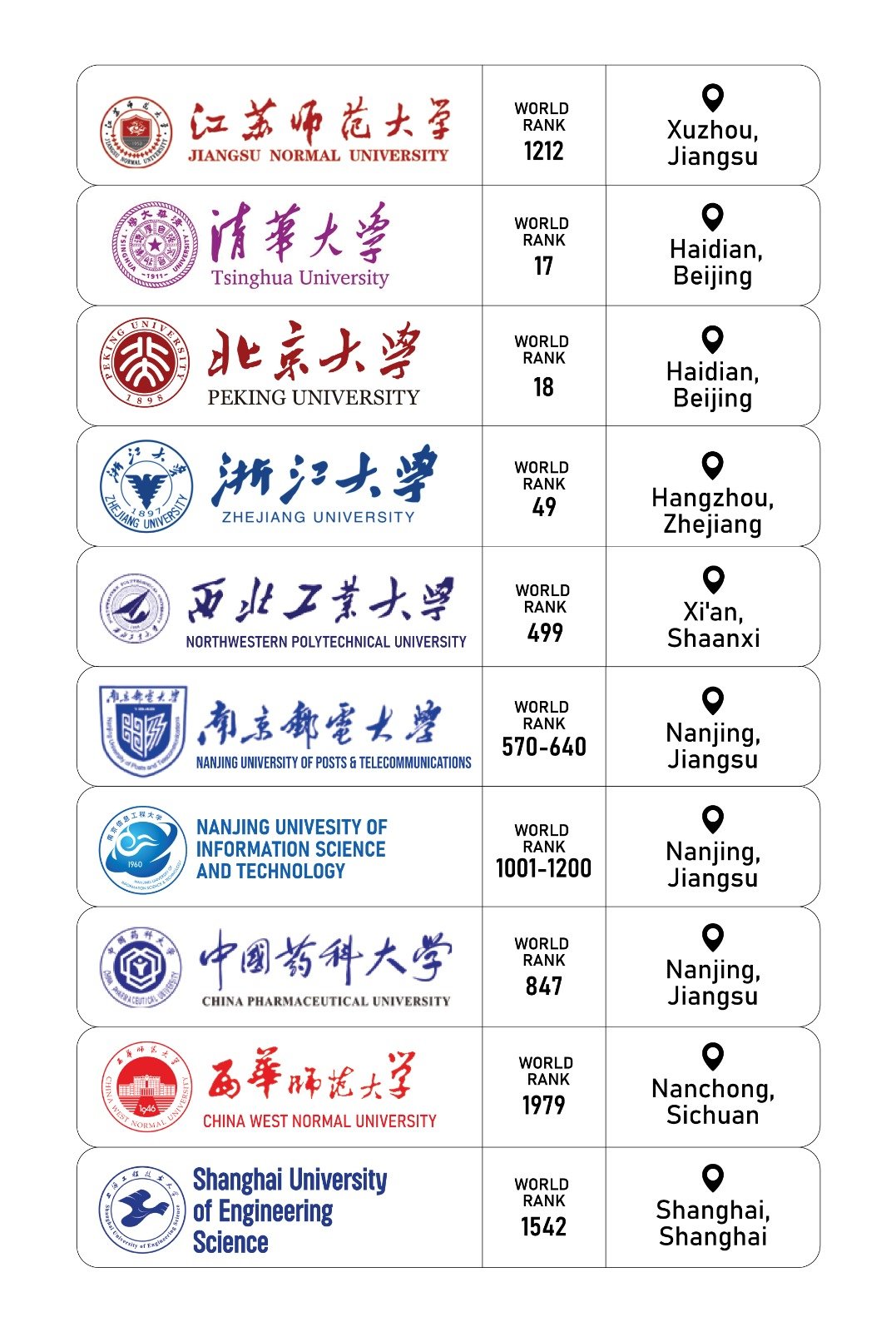 China University