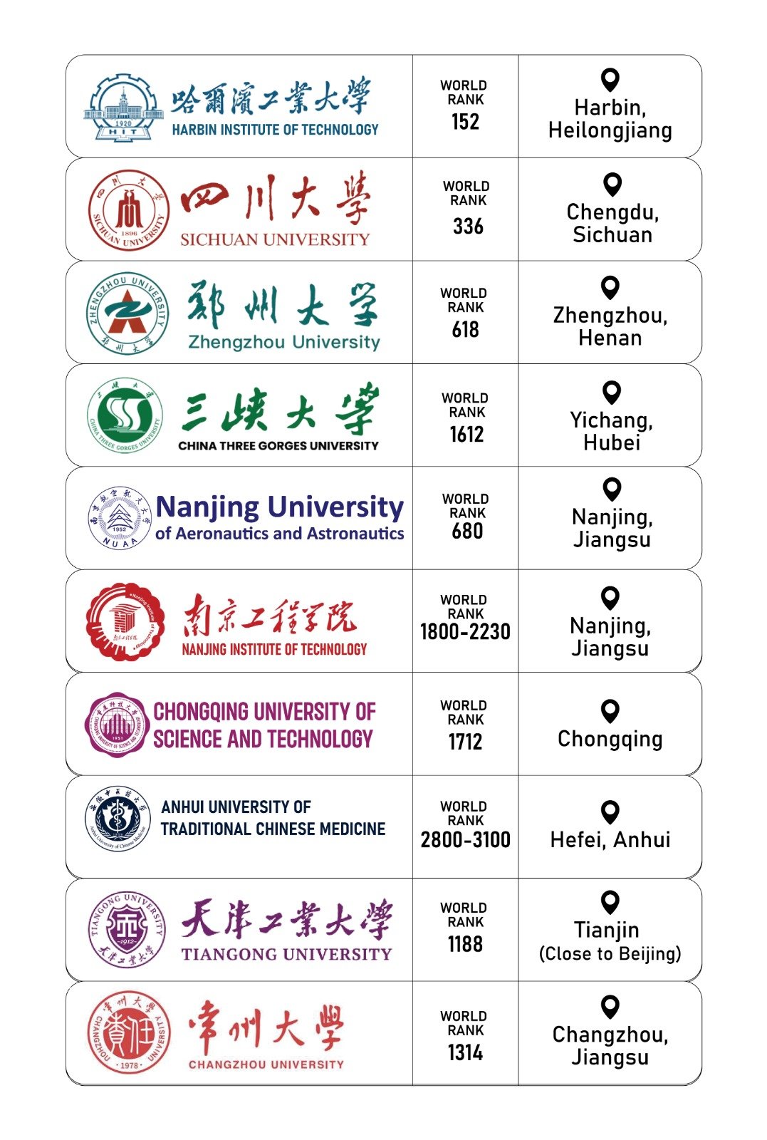 China University