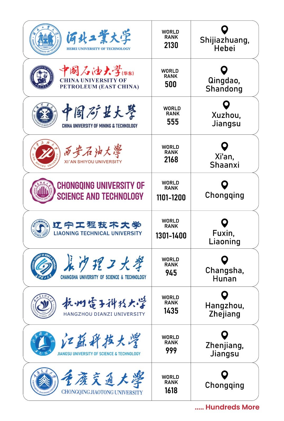 China University